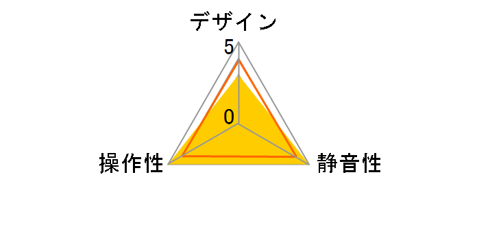 LU-20001RD�̃��[�U�[���r���[