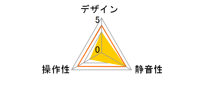 �V�E�܂����Y [�u���b�N]�̃��[�U�[���r���[