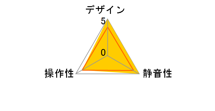 KA015-BK [�u���b�N]�̃��[�U�[���r���[