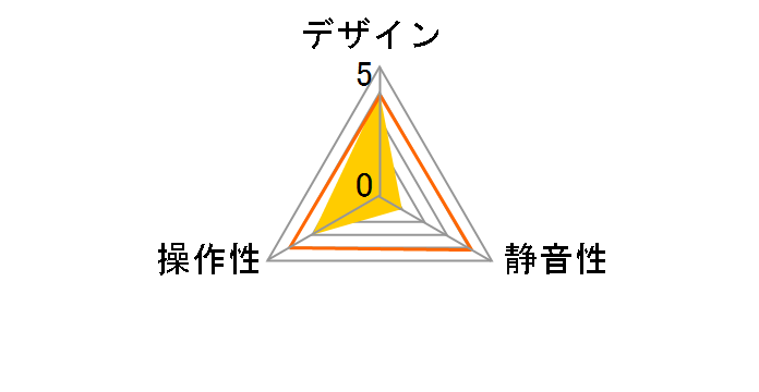 ES10100BK�̃��[�U�[���r���[