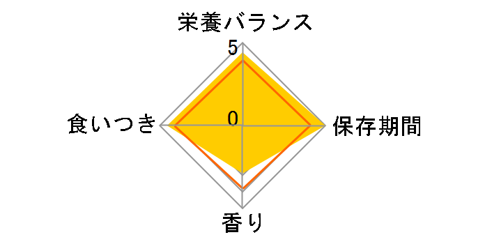 ���f�B�R�[�g �A�����Q���J�b�g 1�΁`6�΂܂Ő����p 6kg�̃��[�U�[���r���[