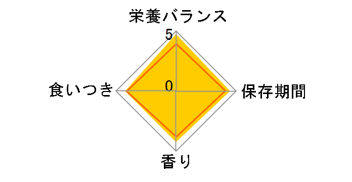 ���f�B�R�[�g �A�����Q���J�b�g 7�΂��� ����p 3kg�̃��[�U�[���r���[