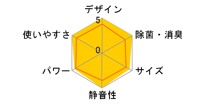 CS-221CX-W [�N���X�^���z���C�g]�̃��[�U�[���r���[