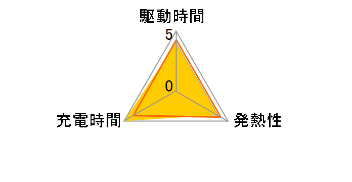 CY-PE31�̃��[�U�[���r���[