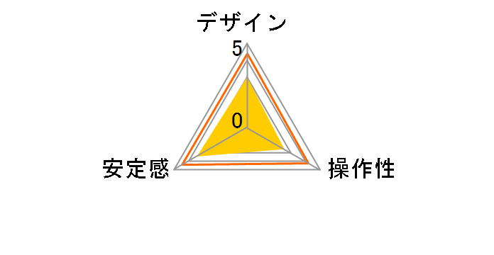 �t���[�h�r�f�I�_�� G2380�̃��[�U�[���r���[