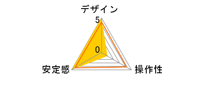 �I�t�Z���^�[�{�[���_�� GH3750�̃��[�U�[���r���[