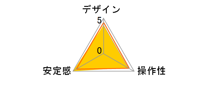 �v���{�[���w�b�h B3�̃��[�U�[���r���[