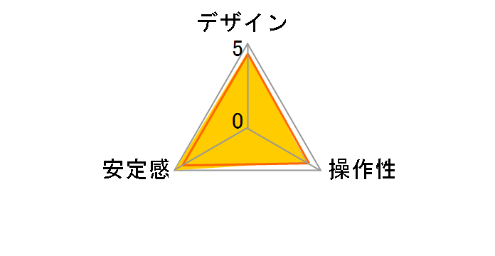 �v���{�[���w�b�h B2�̃��[�U�[���r���[