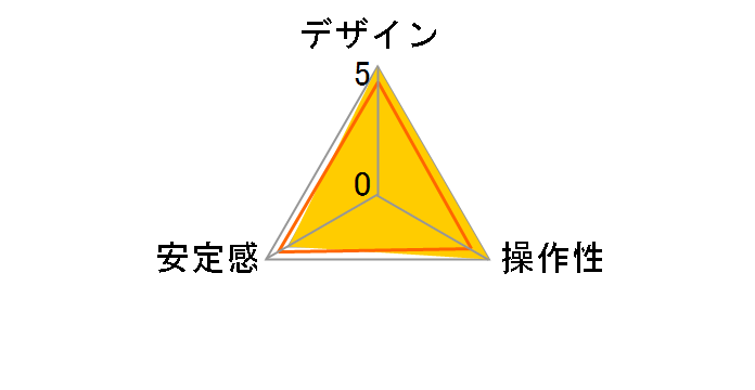 �~�j�r�f�I�_�� 700RC2�̃��[�U�[���r���[