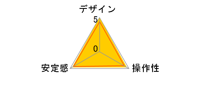 �W���C�X�e�B�b�N�_�� 324RC2�̃��[�U�[���r���[