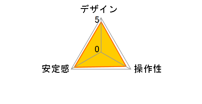 ��r�N�C�b�N�����[�X�e�B���g�g�b�v 234RC�̃��[�U�[���r���[