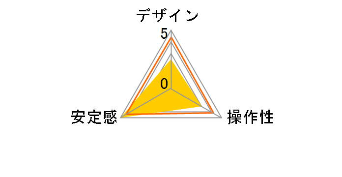 �M�A�t���_�� 400�̃��[�U�[���r���[