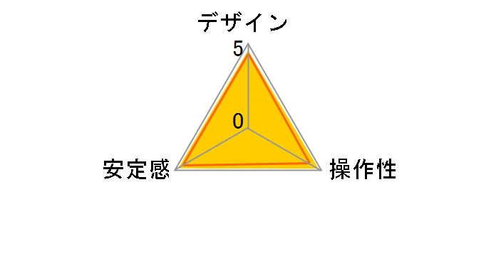 �M�A�t���v���_�� 405�̃��[�U�[���r���[