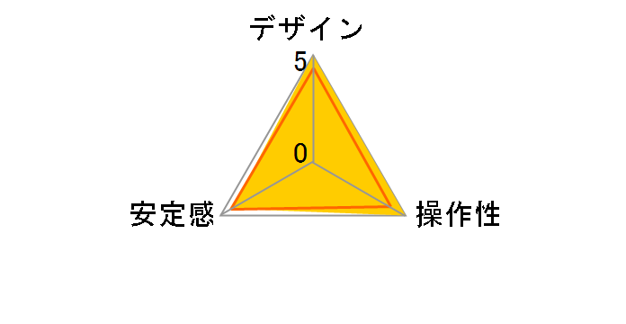 �n�C�h���X�^�b�h�{�[���_�� 468MGRC2�̃��[�U�[���r���[