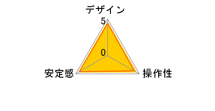 �~�j�{�[���_��@���s�b�h�R�l�N�g�V�X�e�� 494RC2�̃��[�U�[���r���[