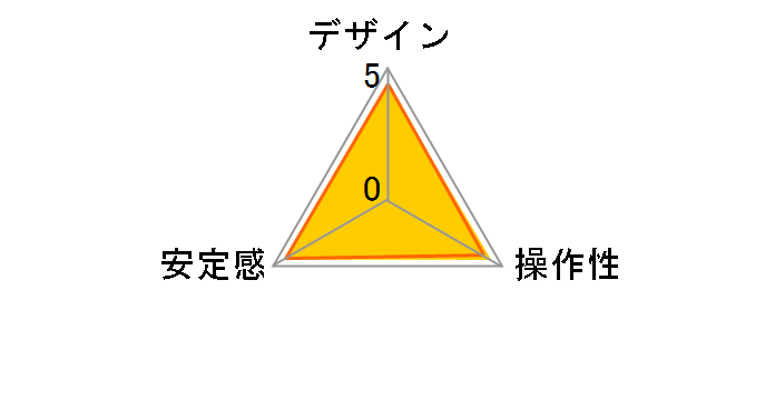 �R���p�N�g�{�[���_�䃉�s�b�h�R�l�N�g�V�X�e�� 496RC2�̃��[�U�[���r���[