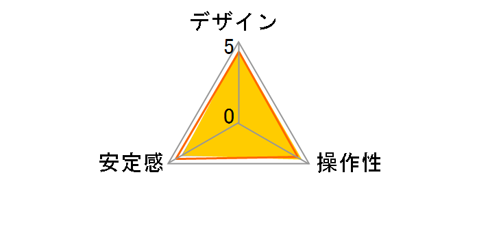 �v���t���[�h�r�f�I�_�� 75mm 504HD�̃��[�U�[���r���[