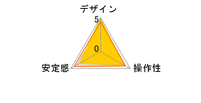 SBH-120�̃��[�U�[���r���[
