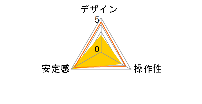 SBH-200DQ�̃��[�U�[���r���[