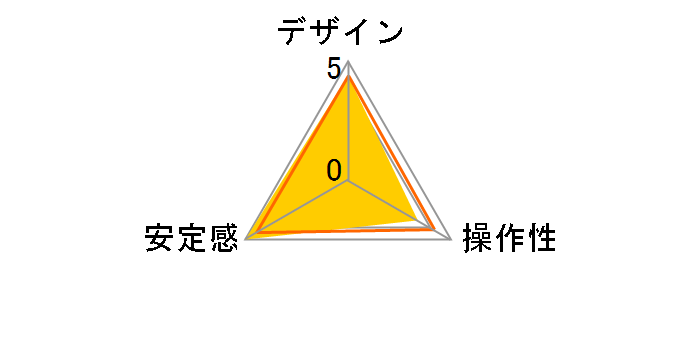 SH-908�̃��[�U�[���r���[