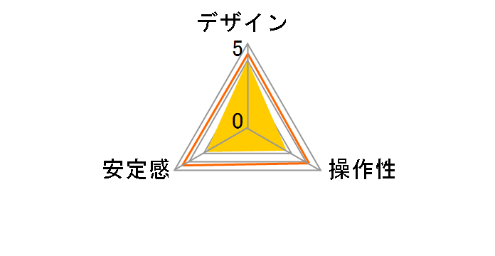 �f�W�^���o�����XPRO�̃��[�U�[���r���[