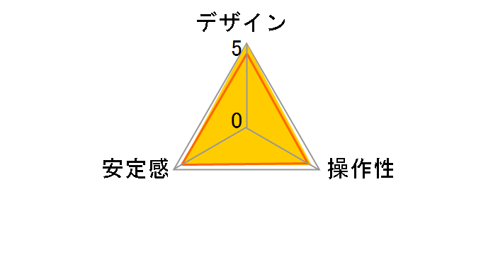 ���R�_�� 14110�̃��[�U�[���r���[