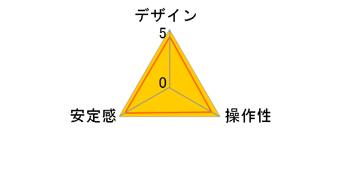 BH-40 PCL�̃��[�U�[���r���[