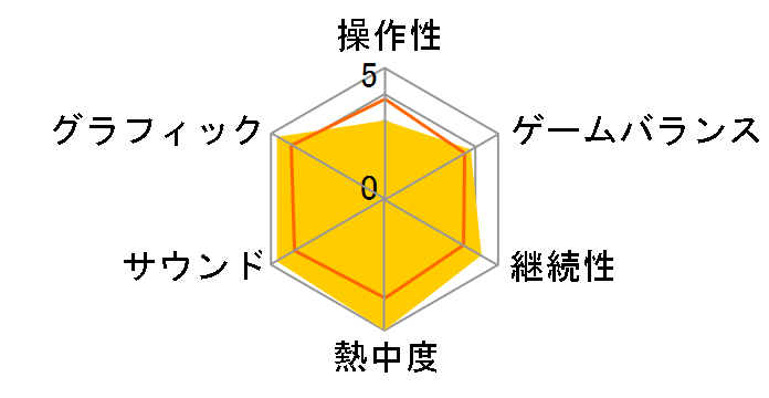 KILLZONE 2 [PlayStation 3 the Best]�̃��[�U�[���r���[