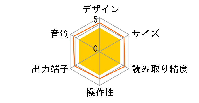 A1 CD Pro�̃��[�U�[���r���[