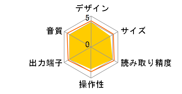 M6CD�̃��[�U�[���r���[