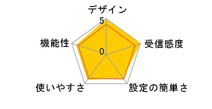 Apple TV MC572J/A�̃��[�U�[���r���[