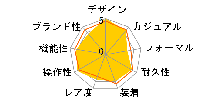 ���W�F���h�_�C�o�[ L3.674.4.50.0�̃��[�U�[���r���[