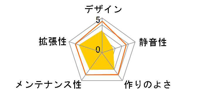 Setto II 142 GZ-E2BSDX-G93�̃��[�U�[���r���[