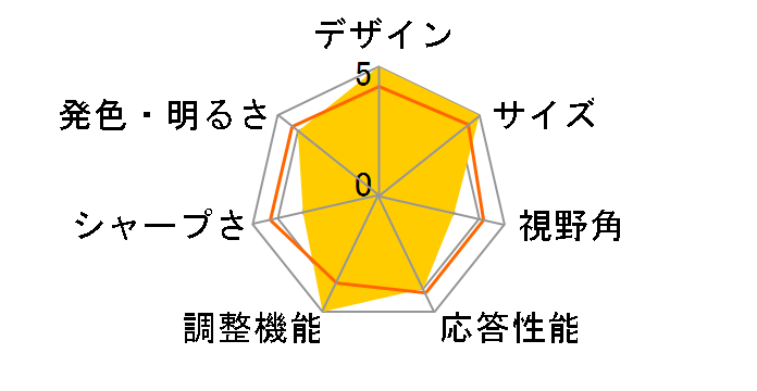 MultiSync LCD-EX231W [23�C���`]�̃��[�U�[���r���[
