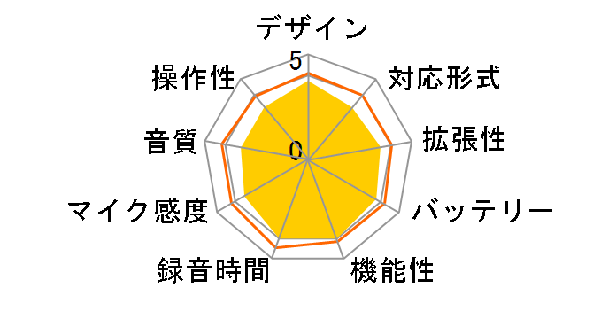 Xacti SOUND RECORDER ICR-PS515RM(K) [�u���b�N]�̃��[�U�[���r���[