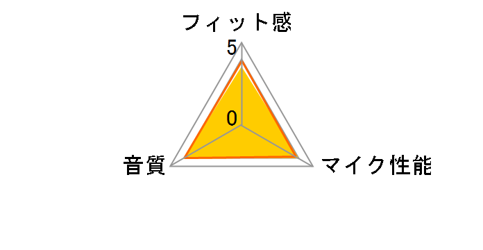 LBT-MPHP04ABK [�u���b�N]�̃��[�U�[���r���[