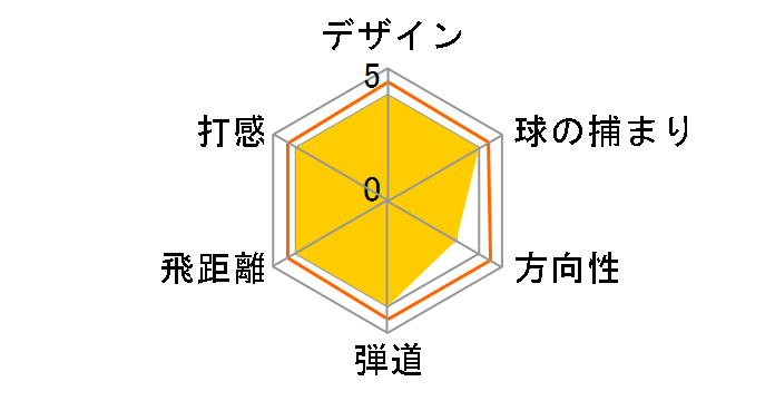 RAZR X ���[�e�B���e�B�[ [RAZR X SERIES 65h �t���b�N�X�FSR ���t�g�F24]�̃��[�U�[���r���[