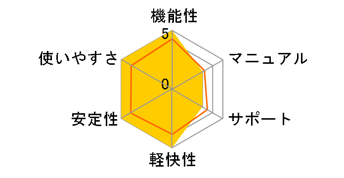 Snagit 10�̃��[�U�[���r���[