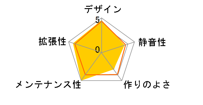 SF-2000BL/NPS�̃��[�U�[���r���[