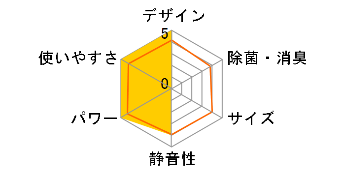 ������ ���[�u�A�C MSZ-ZXV561S-W [�N���A�z���C�g]�̃��[�U�[���r���[