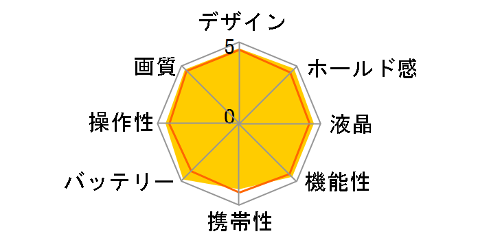 EOS 60D �_�u���Y�[���L�b�g�̃��[�U�[���r���[