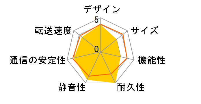 LinkStation LS-QV1.0TL/1D�̃��[�U�[���r���[