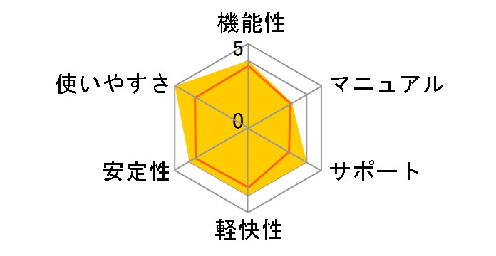 ���S�f�[�^����PRO11 ���ʗD�Ҕł̃��[�U�[���r���[