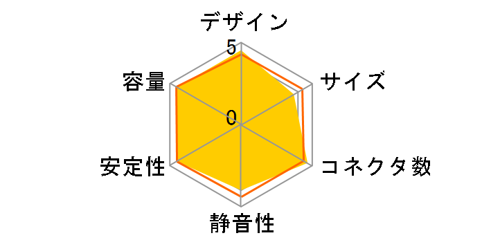 SST-ST75F-G�̃��[�U�[���r���[
