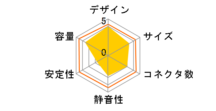 AP-550H55N�̃��[�U�[���r���[