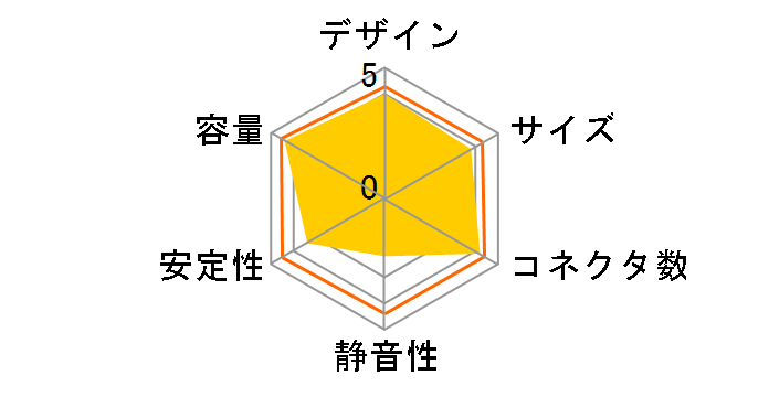 AP-450H55N�̃��[�U�[���r���[