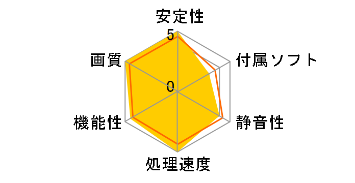 ELSA GLADIAC GTX 580 1.5GB [PCIExp 1.5GB]�̃��[�U�[���r���[