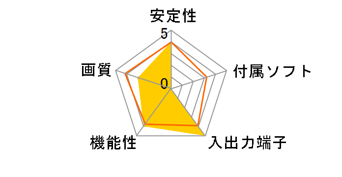 MonsterX-csi2 SK-MVXCSI2�̃��[�U�[���r���[