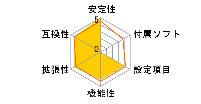 H55M-P33�̃��[�U�[���r���[