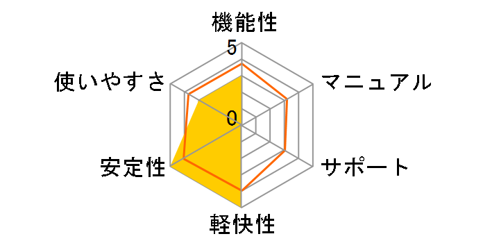 �X�g�[���[���[���h1�̃��[�U�[���r���[